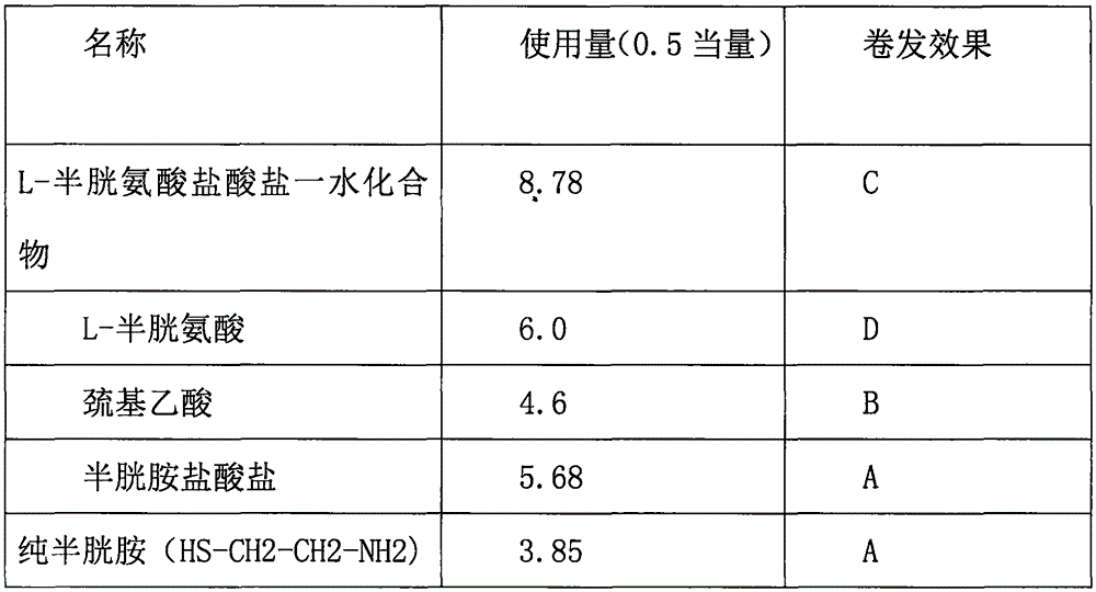 Perm agent composition taking pure cysteamine as reducing agent
