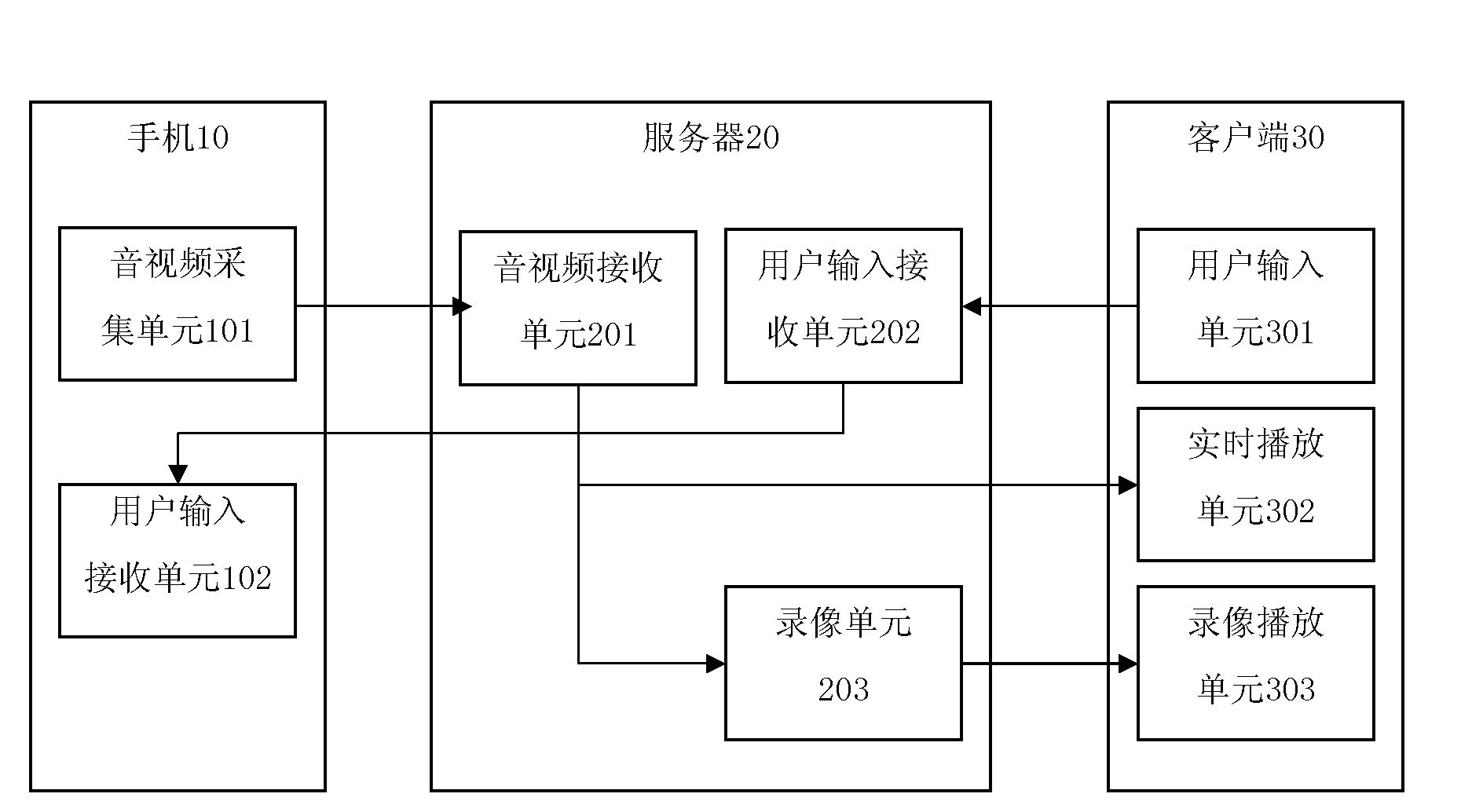 Auxiliary test method, device and system for remote real machine
