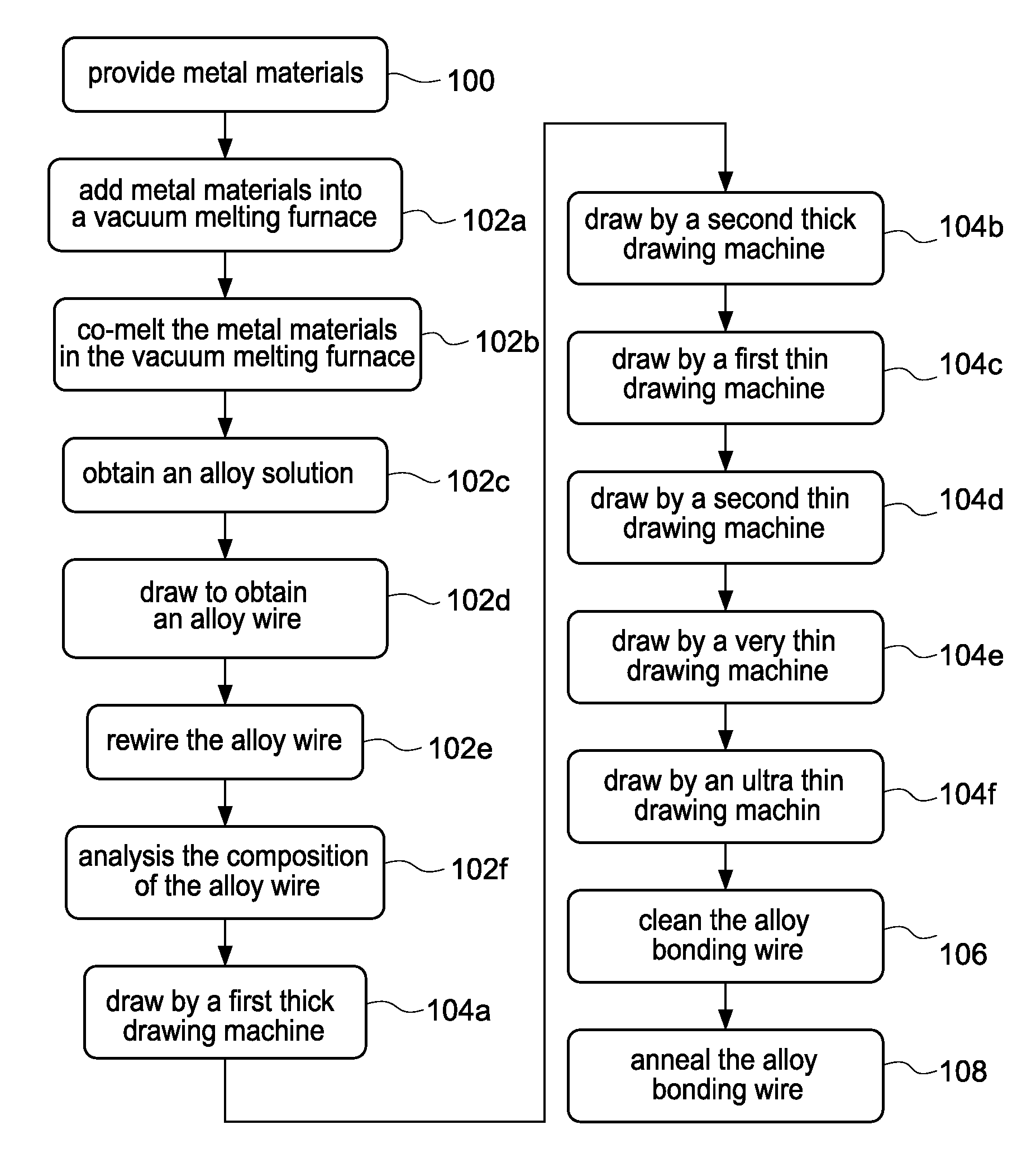 Composite alloy bonding wire and manufacturing method thereof