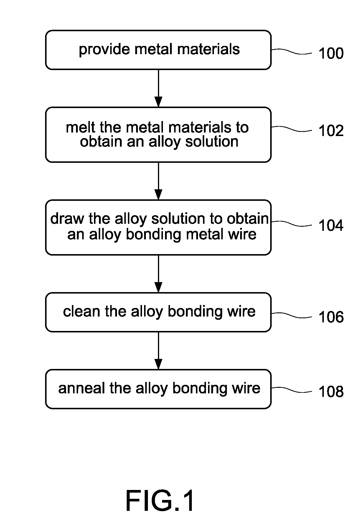 Composite alloy bonding wire and manufacturing method thereof