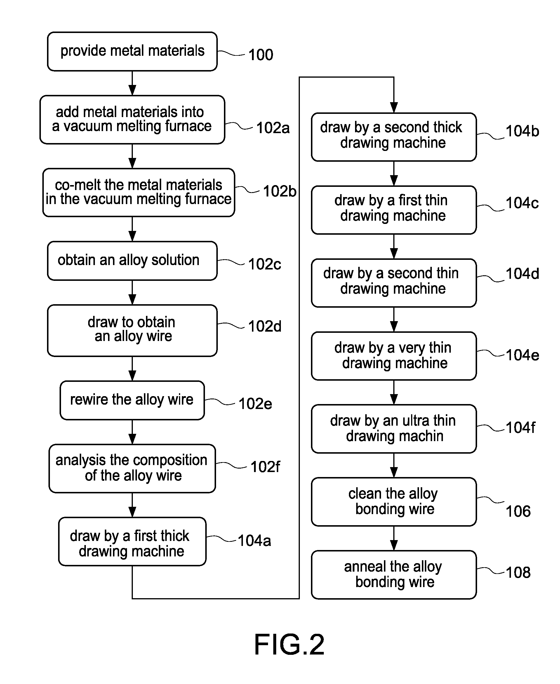 Composite alloy bonding wire and manufacturing method thereof