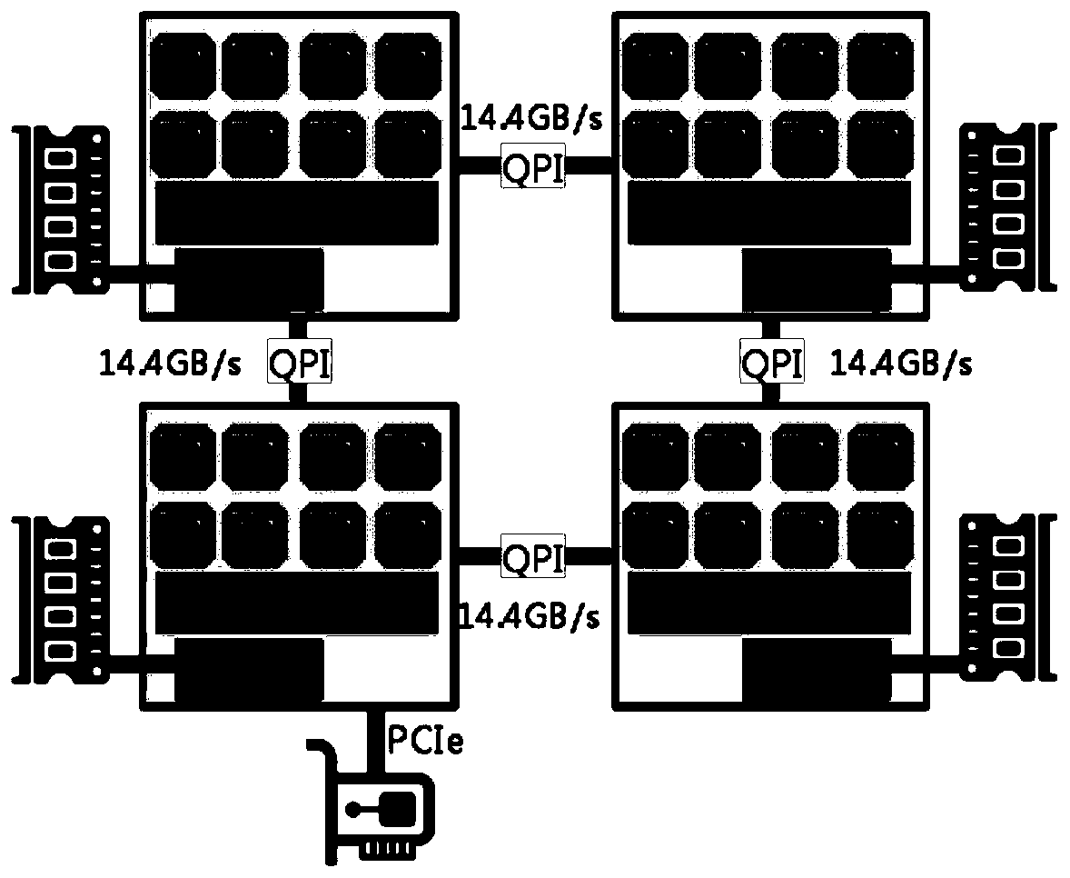 Network optimization method and system based on resource global affinity in numa virtualization environment