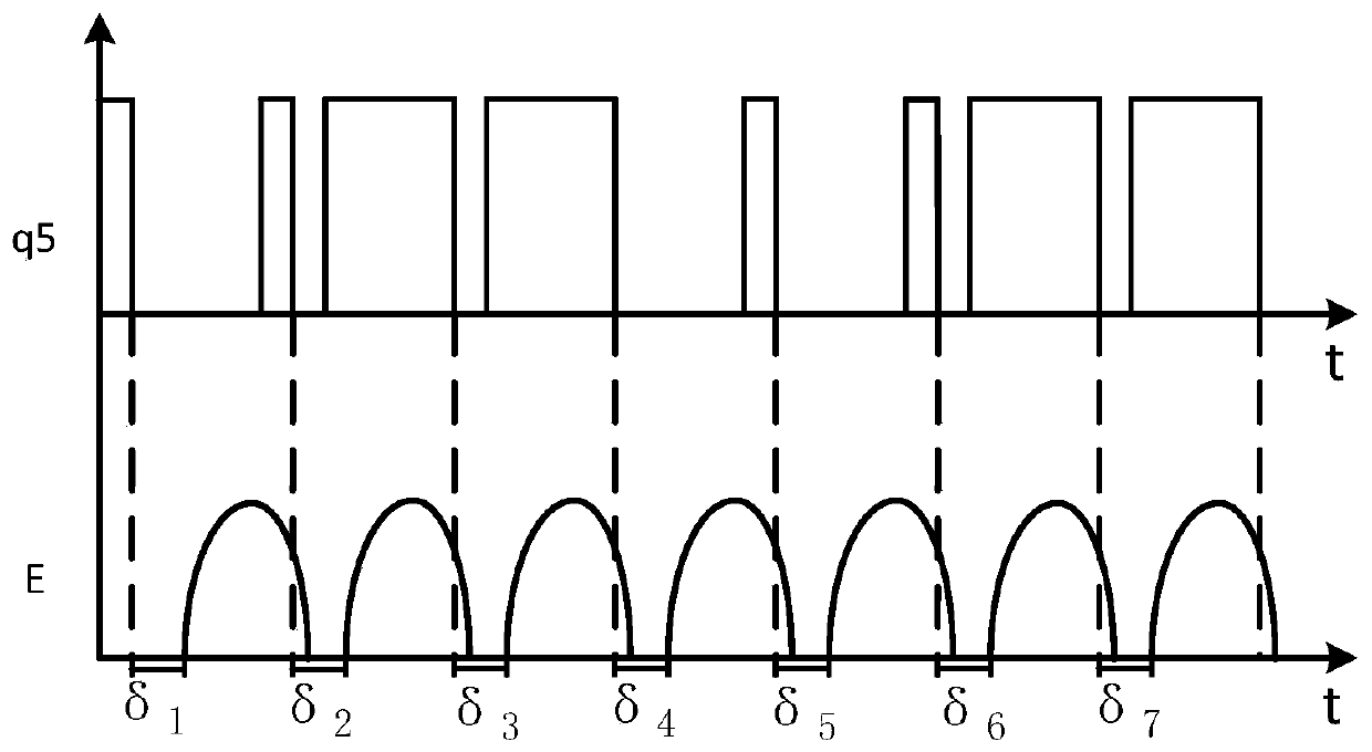 Automobile and its active vibration reduction control method and device