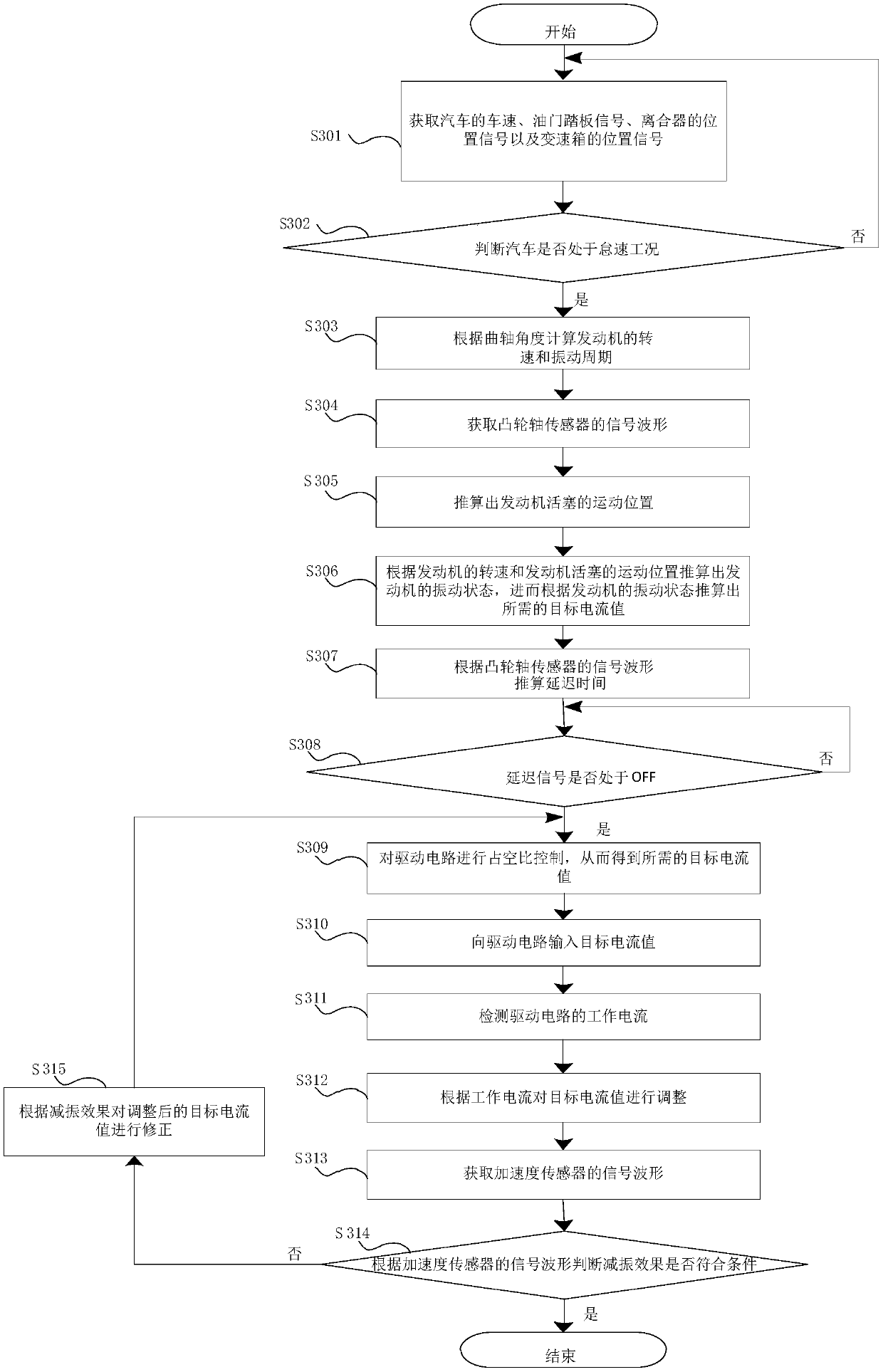 Automobile and its active vibration reduction control method and device