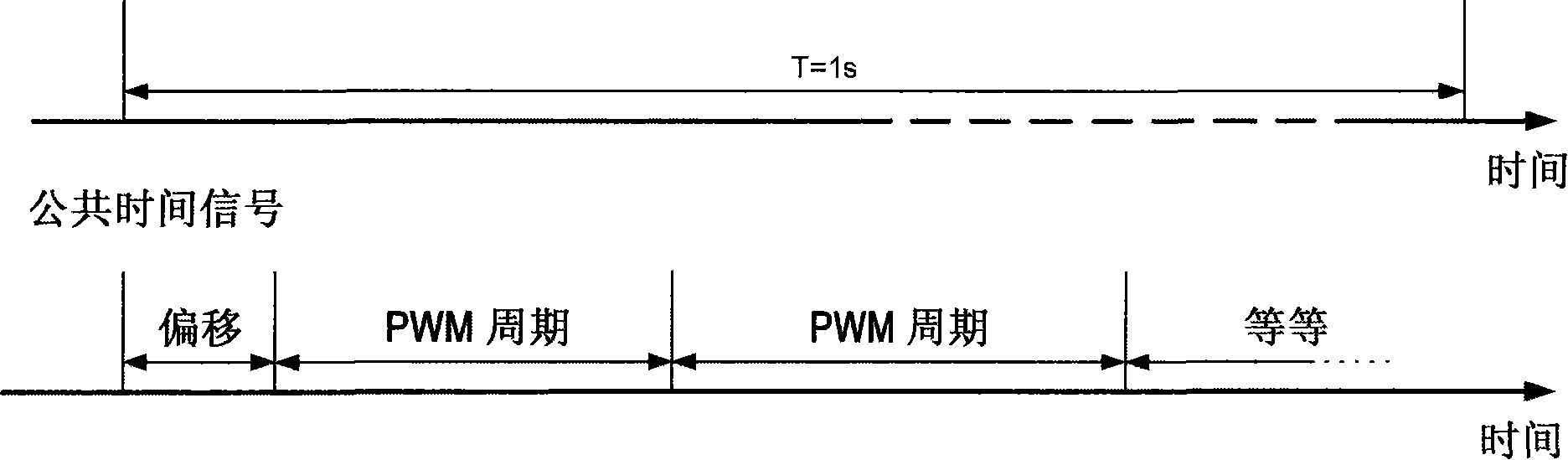 Control methods for the synchronization and phase shift of the pulse width modulation (PWM) strategy of power converters