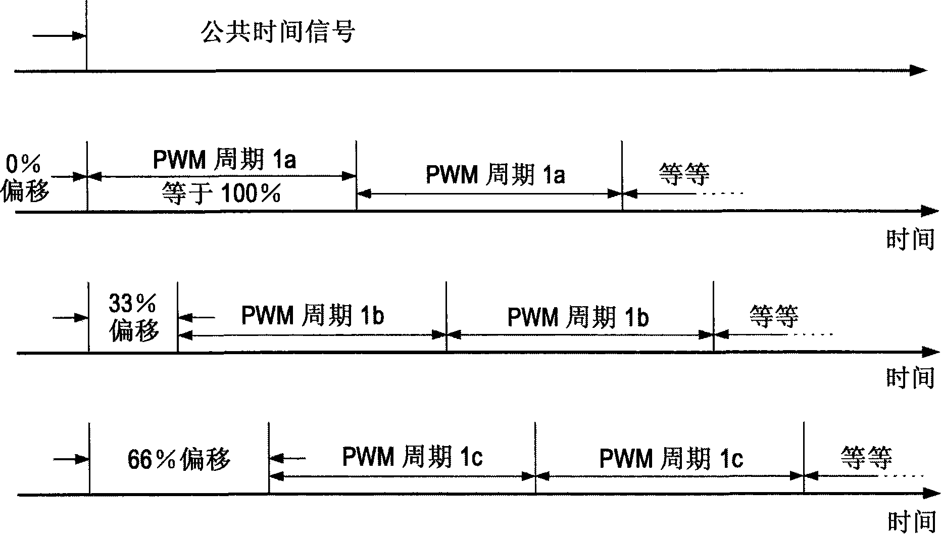 Control methods for the synchronization and phase shift of the pulse width modulation (PWM) strategy of power converters