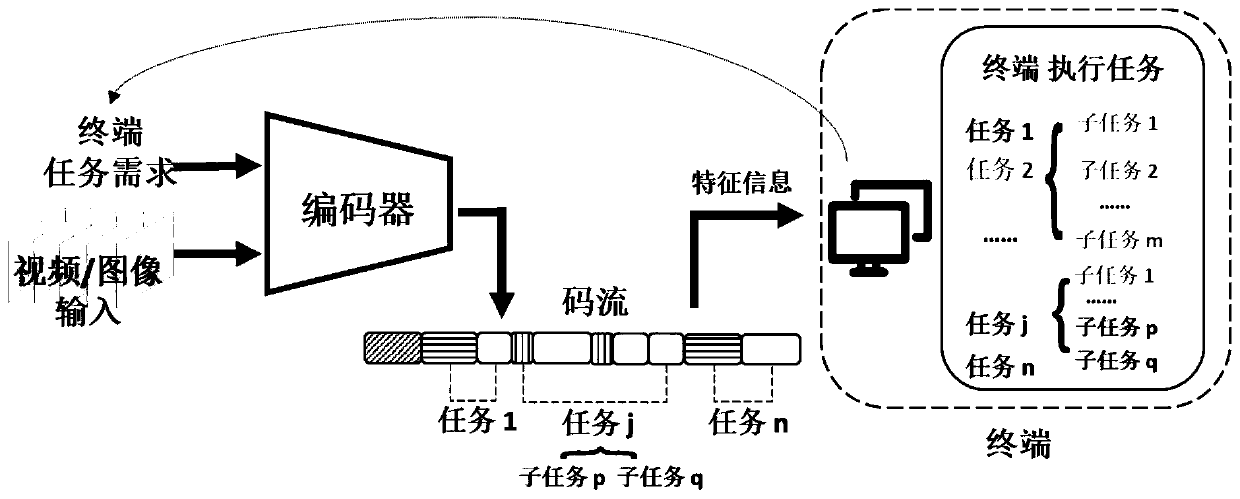 Machine-oriented universal coding method