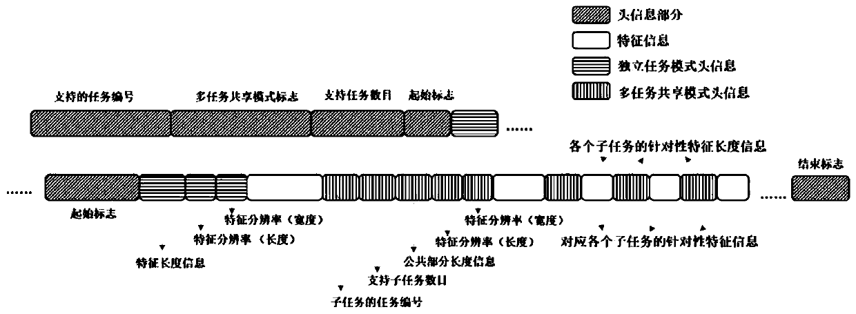 Machine-oriented universal coding method