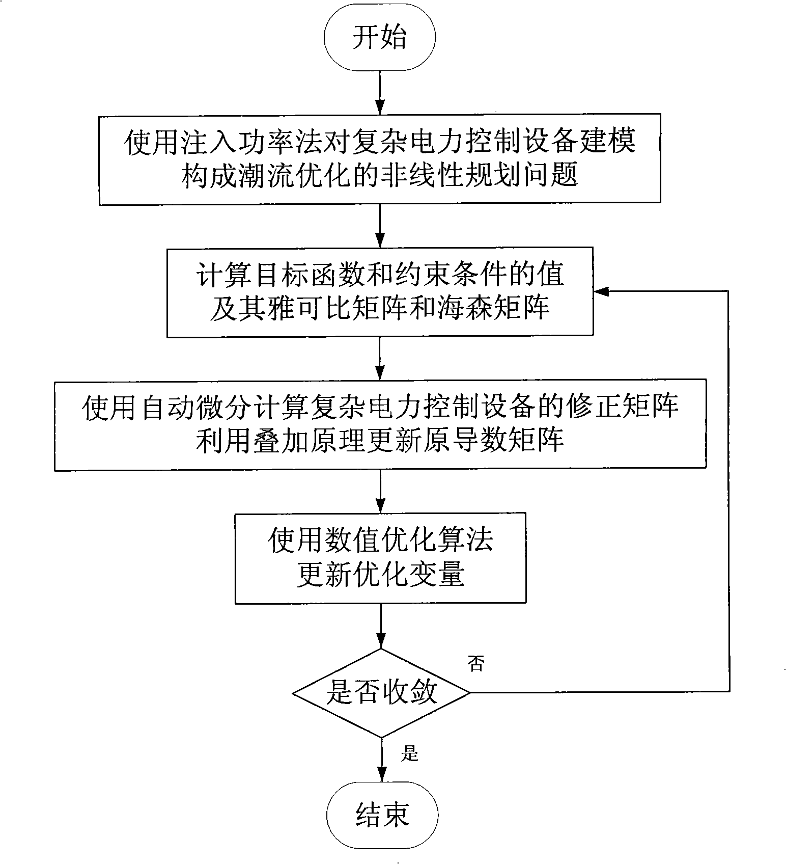 Electric system tide optimization method for high-efficient processing complex electric control appliance