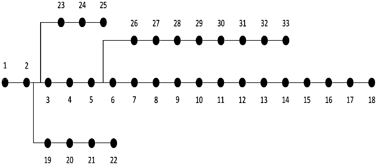 A construction method of the maximum power supply capacity model of active distribution network considering the economic dispatch of controllable power sources