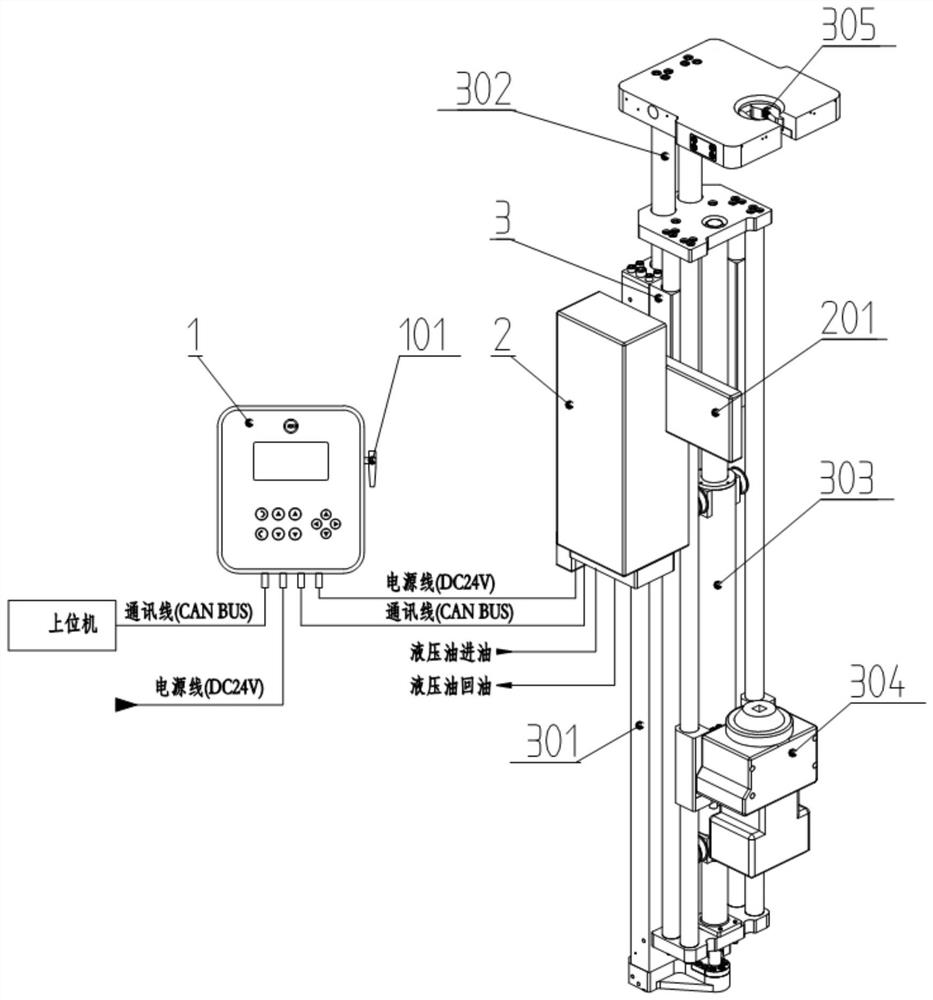 Electro-hydraulic integrated jumbolter control system and method