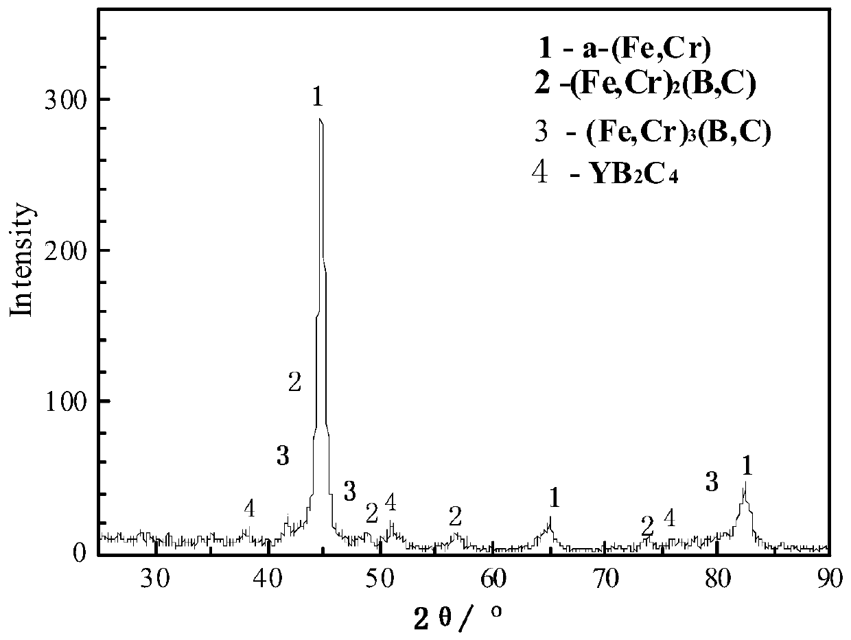 Yttrium element metamorphic high-hardness alloy and casting method thereof