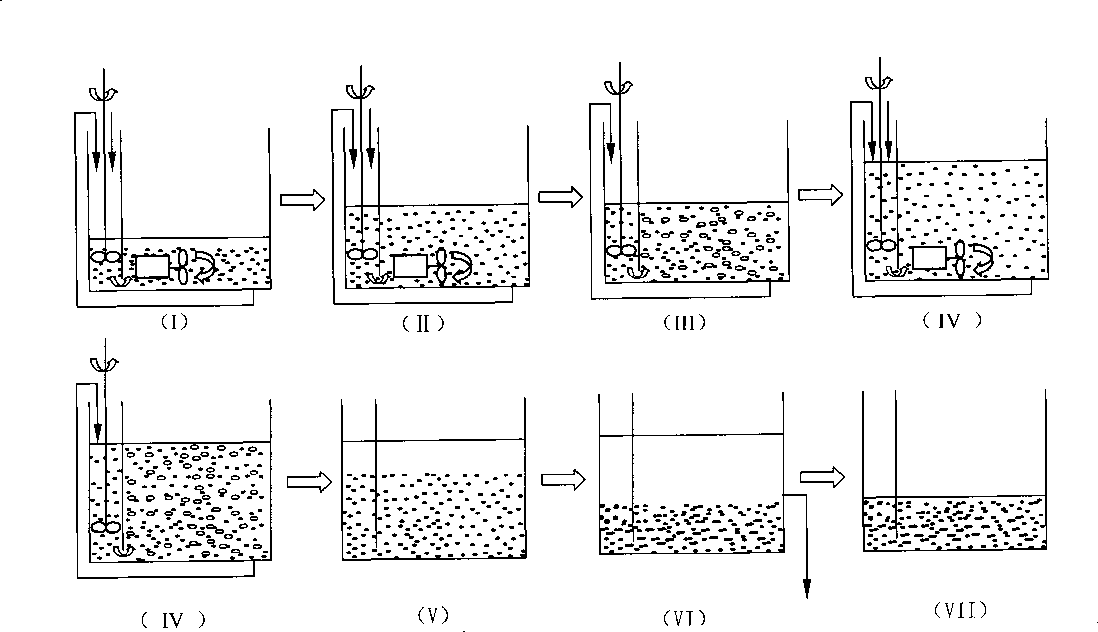 CAST segmenting water feed reinforced denitrification process control system
