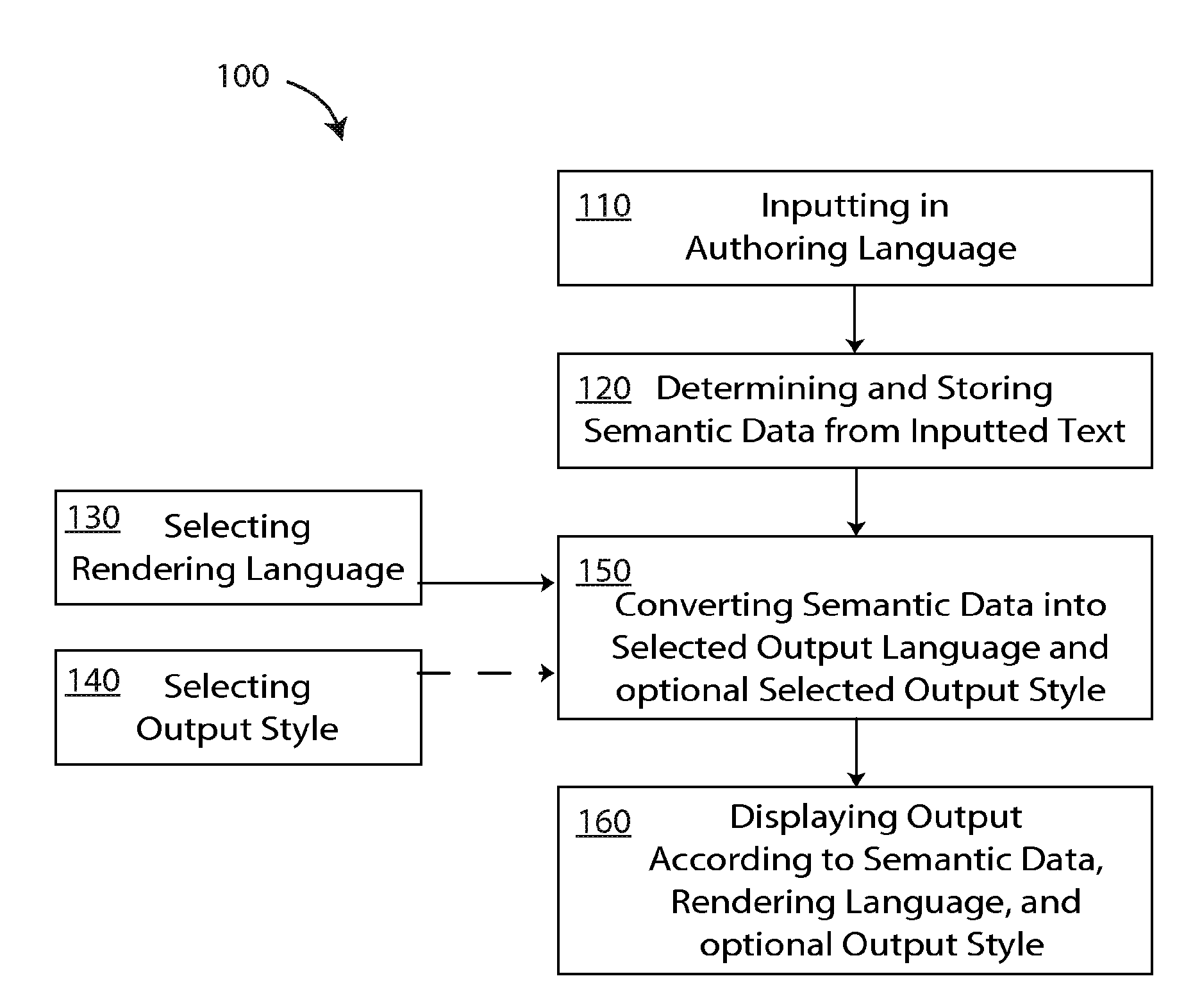 Text creation system and method