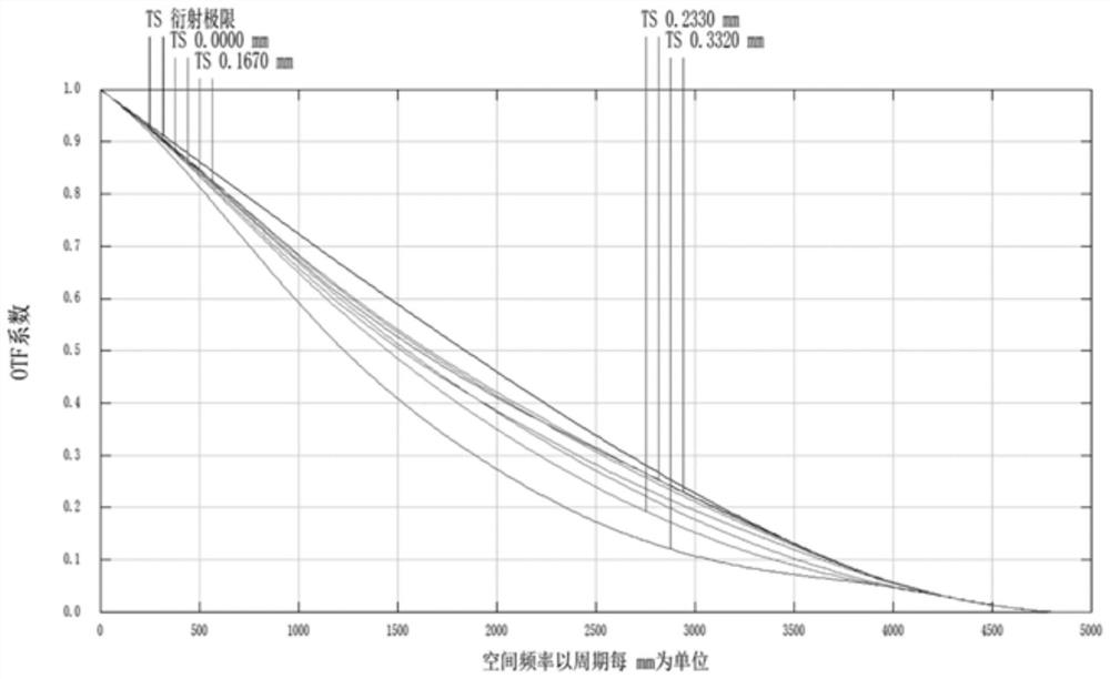 Ultraviolet-visible microobjective optical system for wafer AOI detection