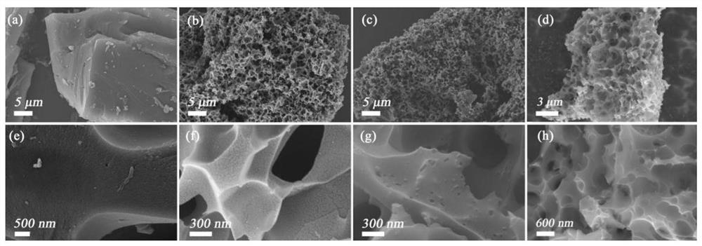 A kind of reed flower biochar-based electrode material and preparation method thereof