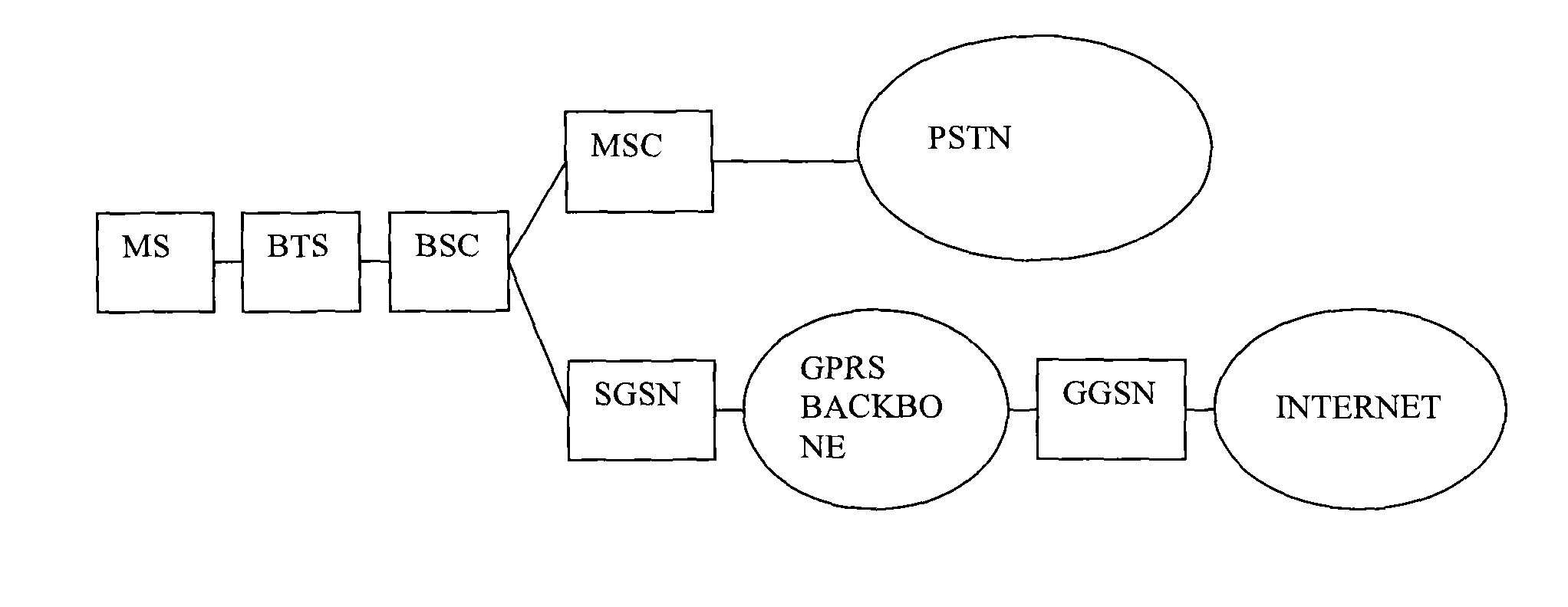 Grouped data transmission method, network service entity and base station controller