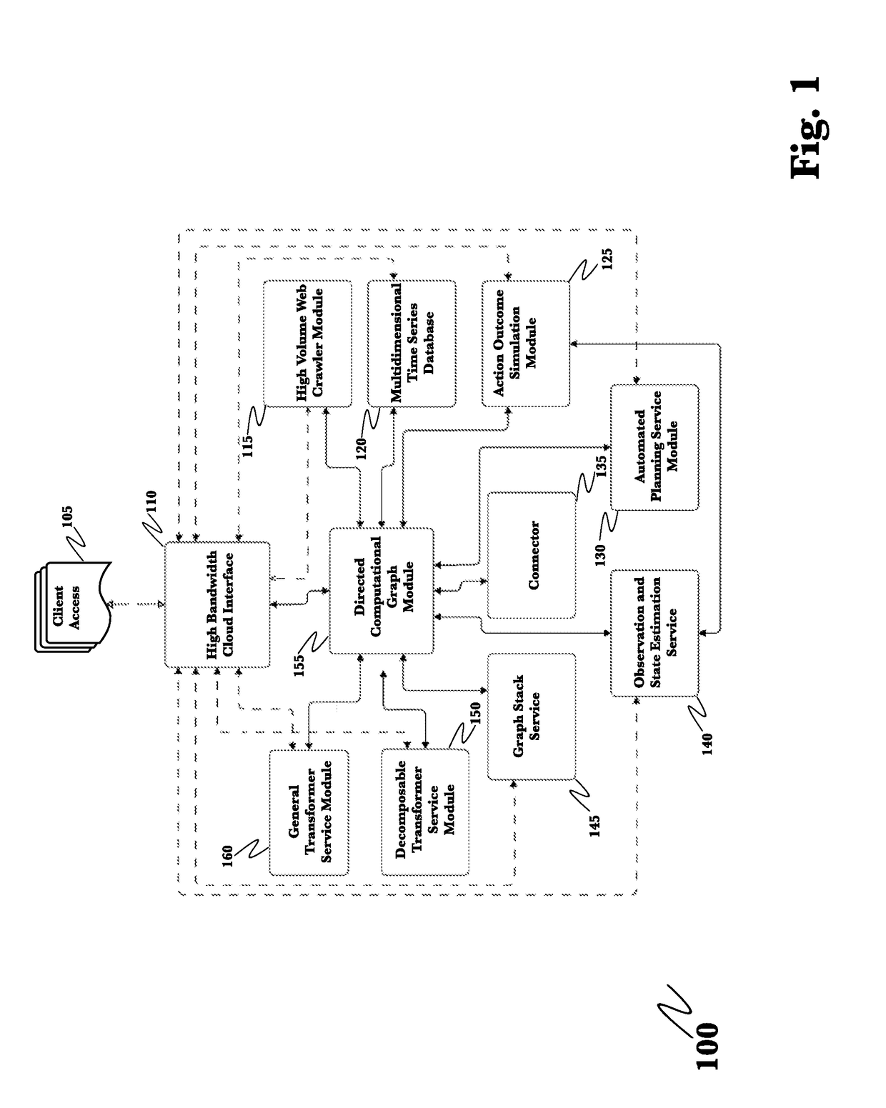 System for fully integrated capture, and analysis of business information resulting in predictive decision making and simulation
