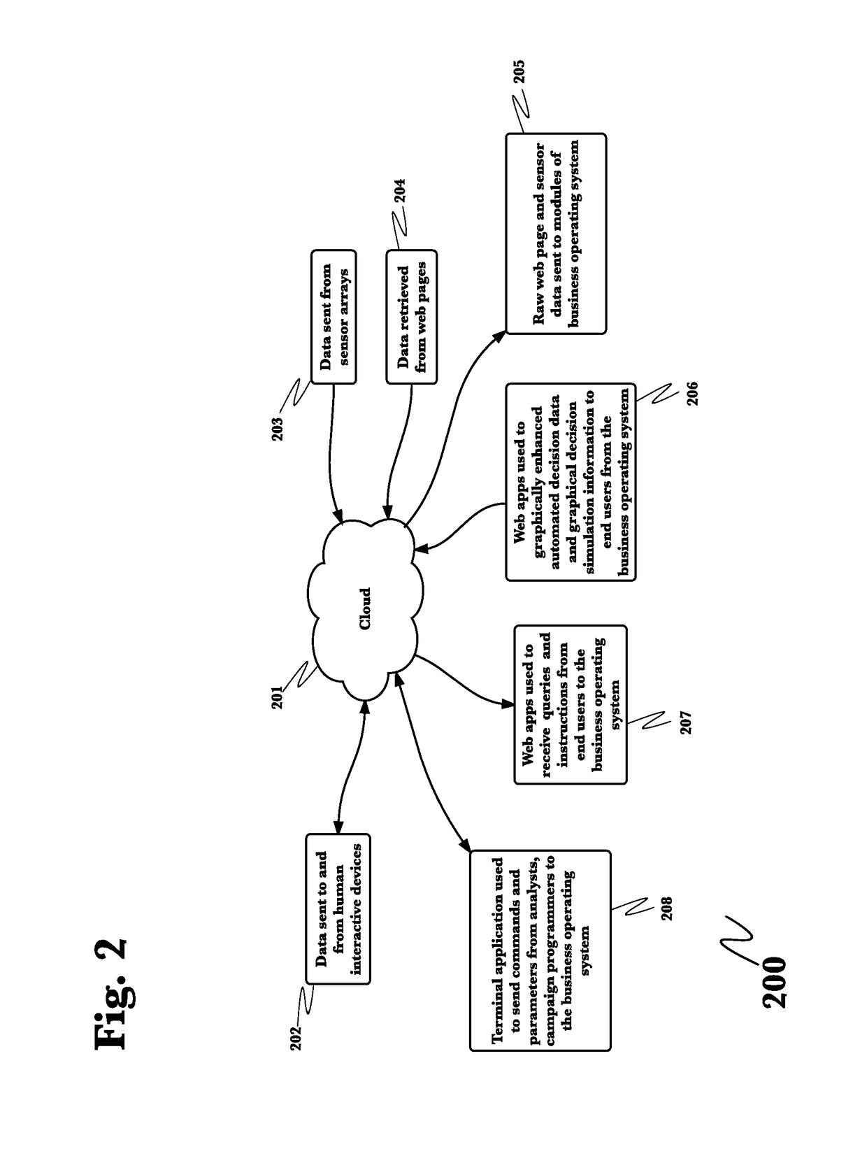 System for fully integrated capture, and analysis of business information resulting in predictive decision making and simulation