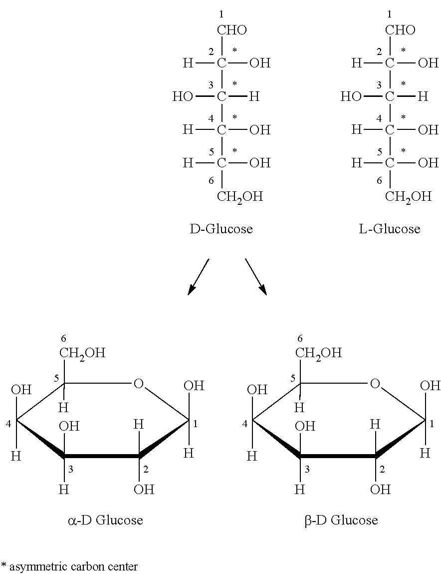 Composition for preparing polysaccharide fibers