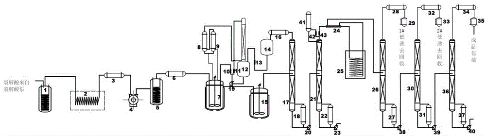 High-efficiency energy-saving preparation method and preparation device of acetylacetone