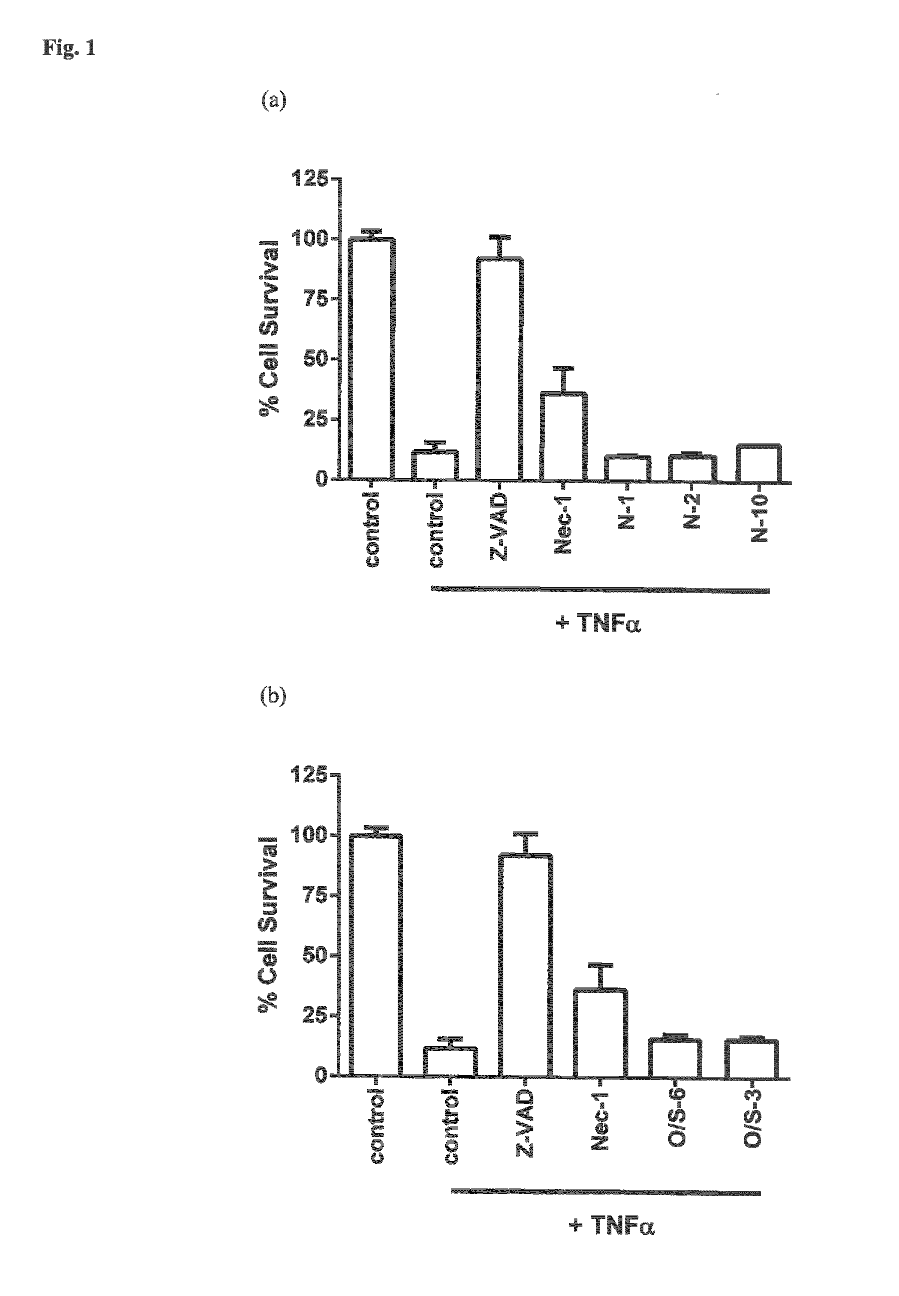 Spiroquinoxaline derivatives as inhibitors of non-apoptotic regulated cell-death