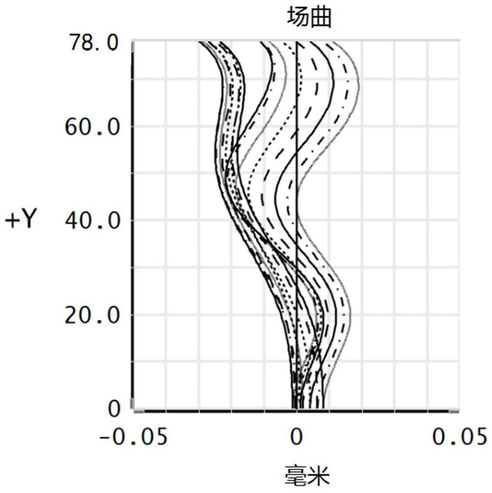 High-pixel wide-angle lens and imaging equipment