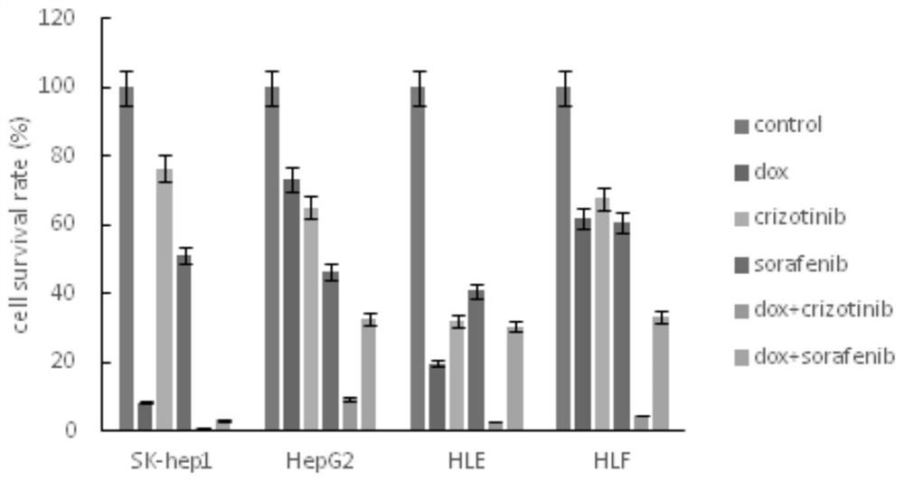 Composition for treating liver cancer and its application