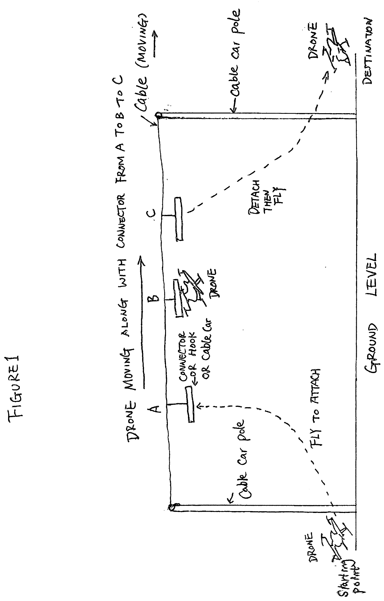 Integrated engineering system that combines multiple drones and an Electro-Mechanical drone transportation system to achieve a new method of aviation transportation