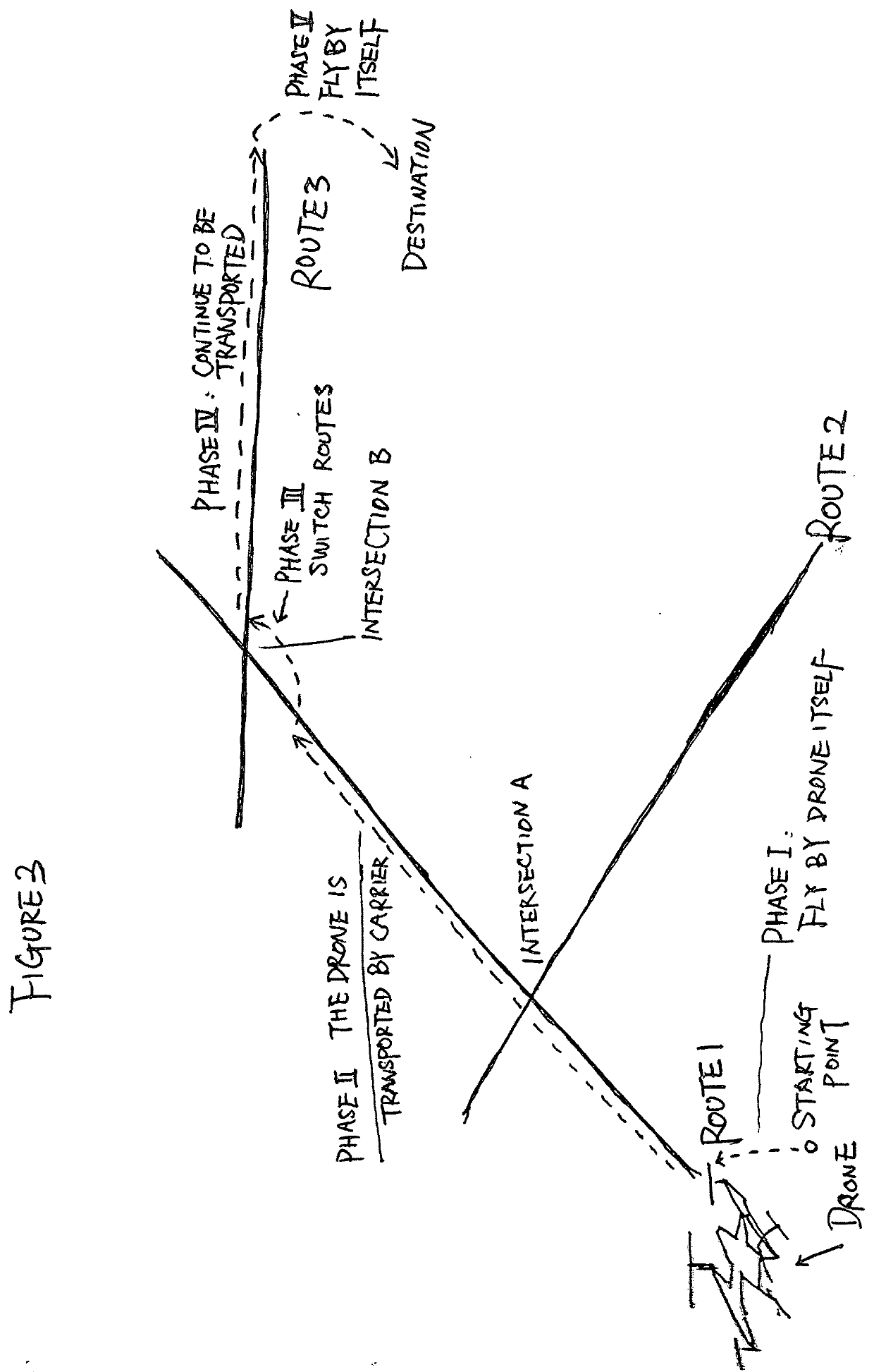 Integrated engineering system that combines multiple drones and an Electro-Mechanical drone transportation system to achieve a new method of aviation transportation