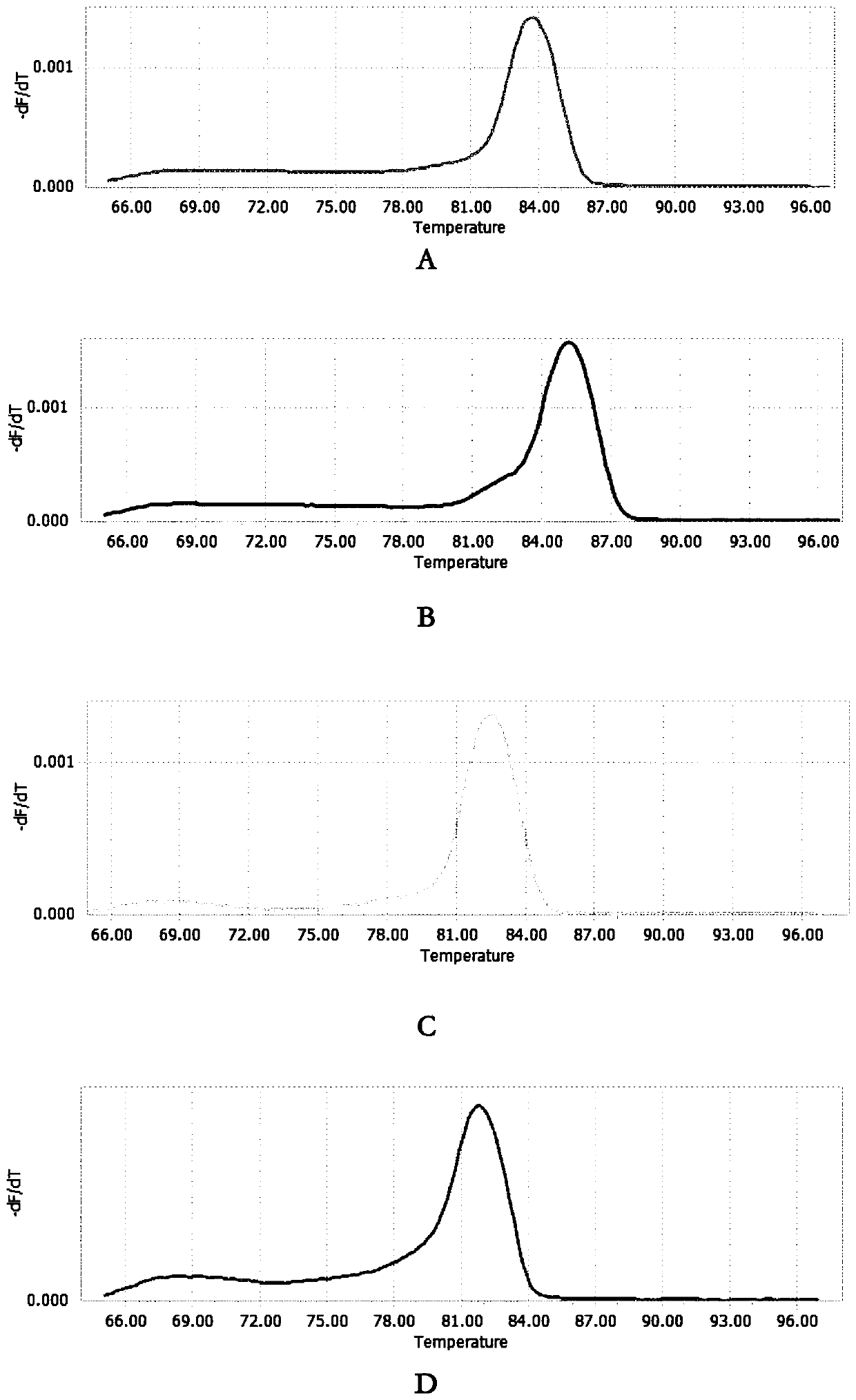 Multiplex fluorescence quantitative PCR detection primer and probe combination and detection method for simultaneously detecting four duck-susceptibility viruses