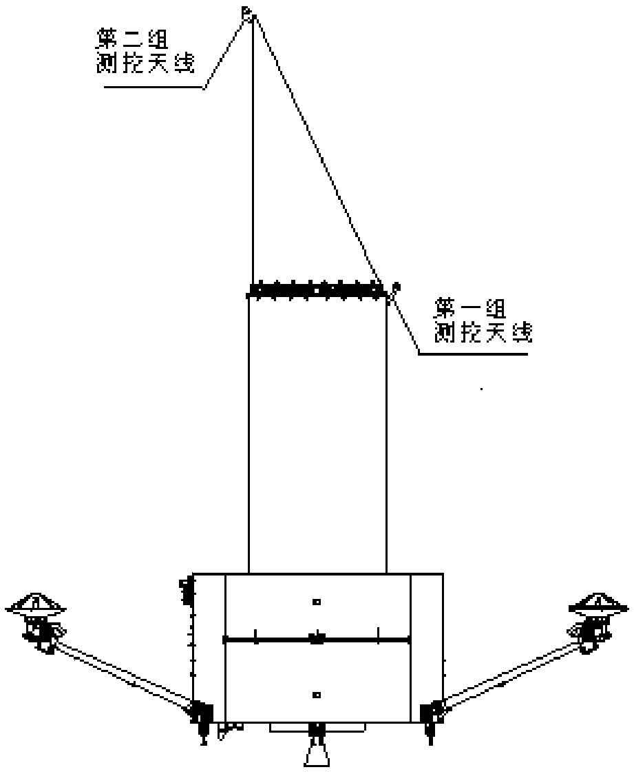 Design method of measurement and control antenna used for high-orbit remote sensing satellite