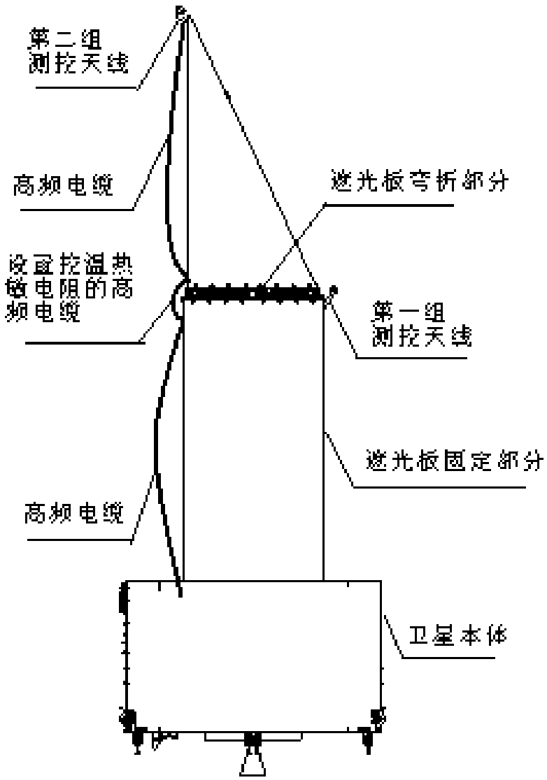 Design method of measurement and control antenna used for high-orbit remote sensing satellite