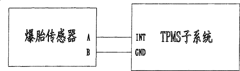 Tyre burst sensor and tyre burst monitoring method