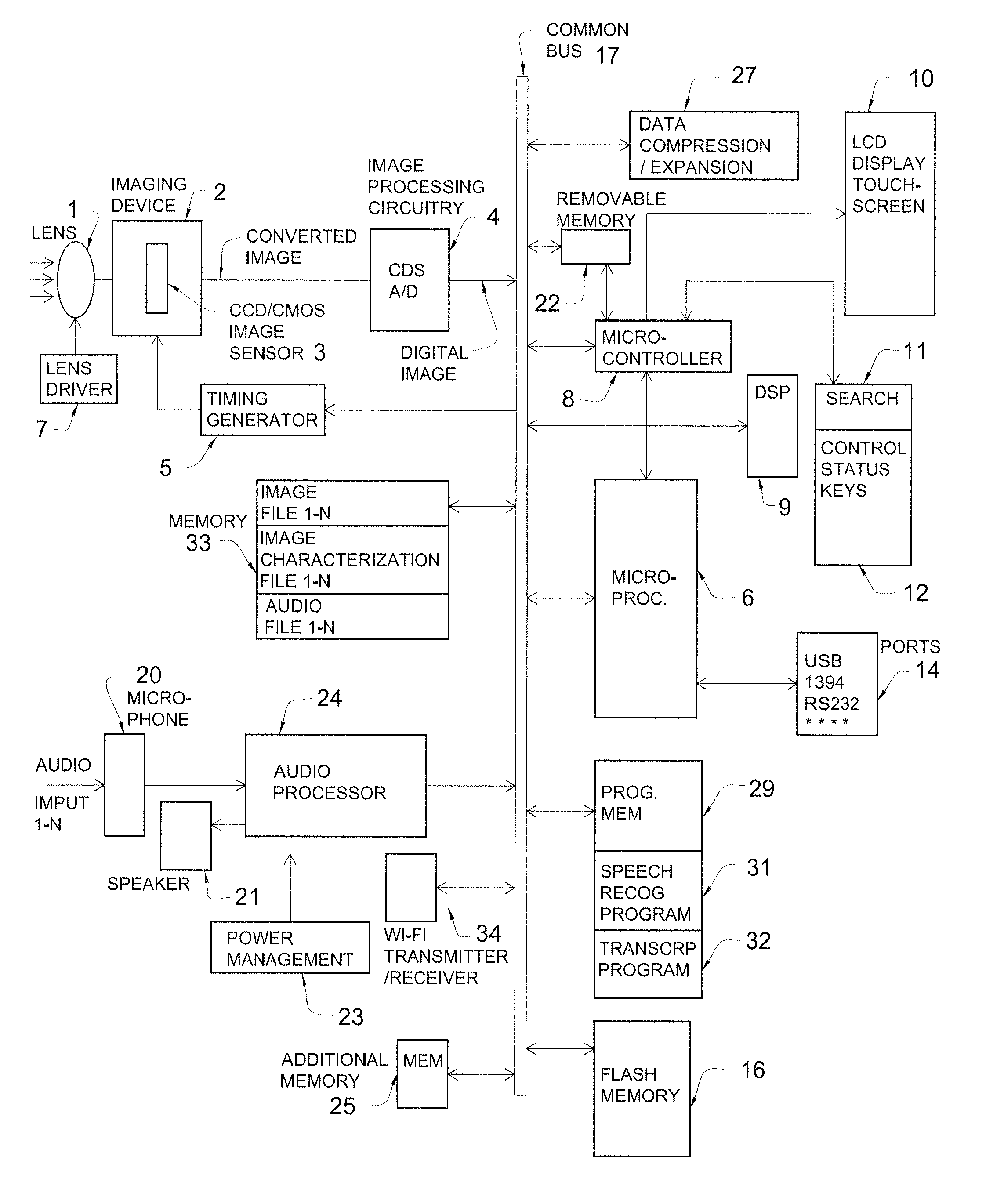 Digital camera with real-time picture identification functionality