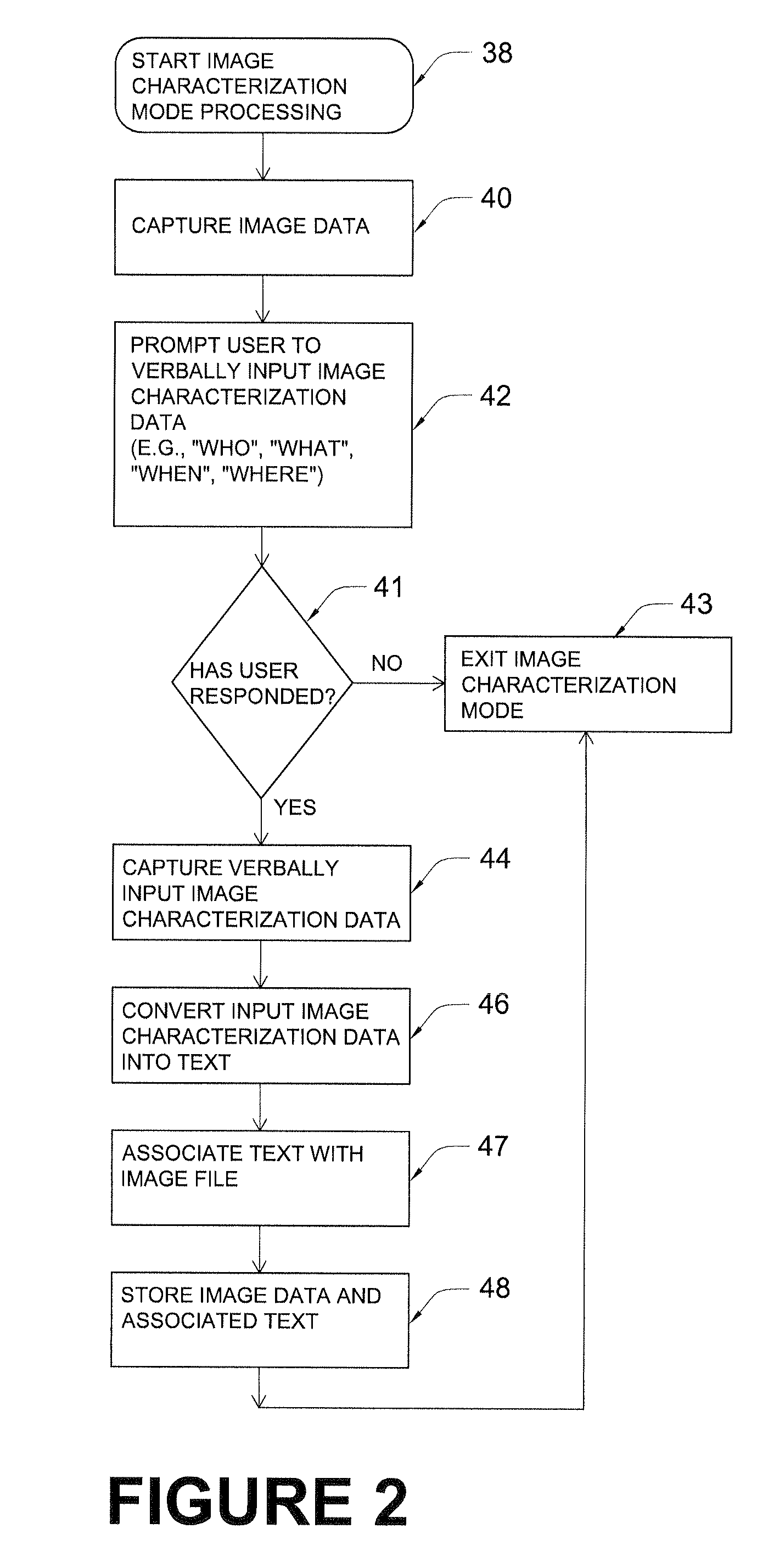 Digital camera with real-time picture identification functionality