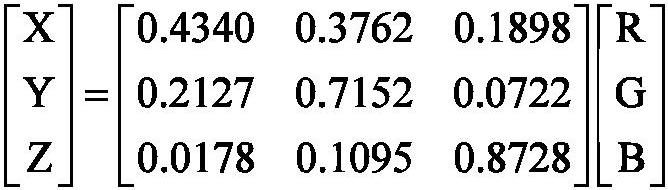 A Method for Evaluating the Image Quality of View Synthesis