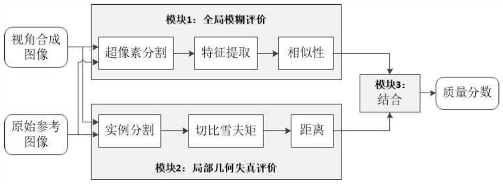 A Method for Evaluating the Image Quality of View Synthesis