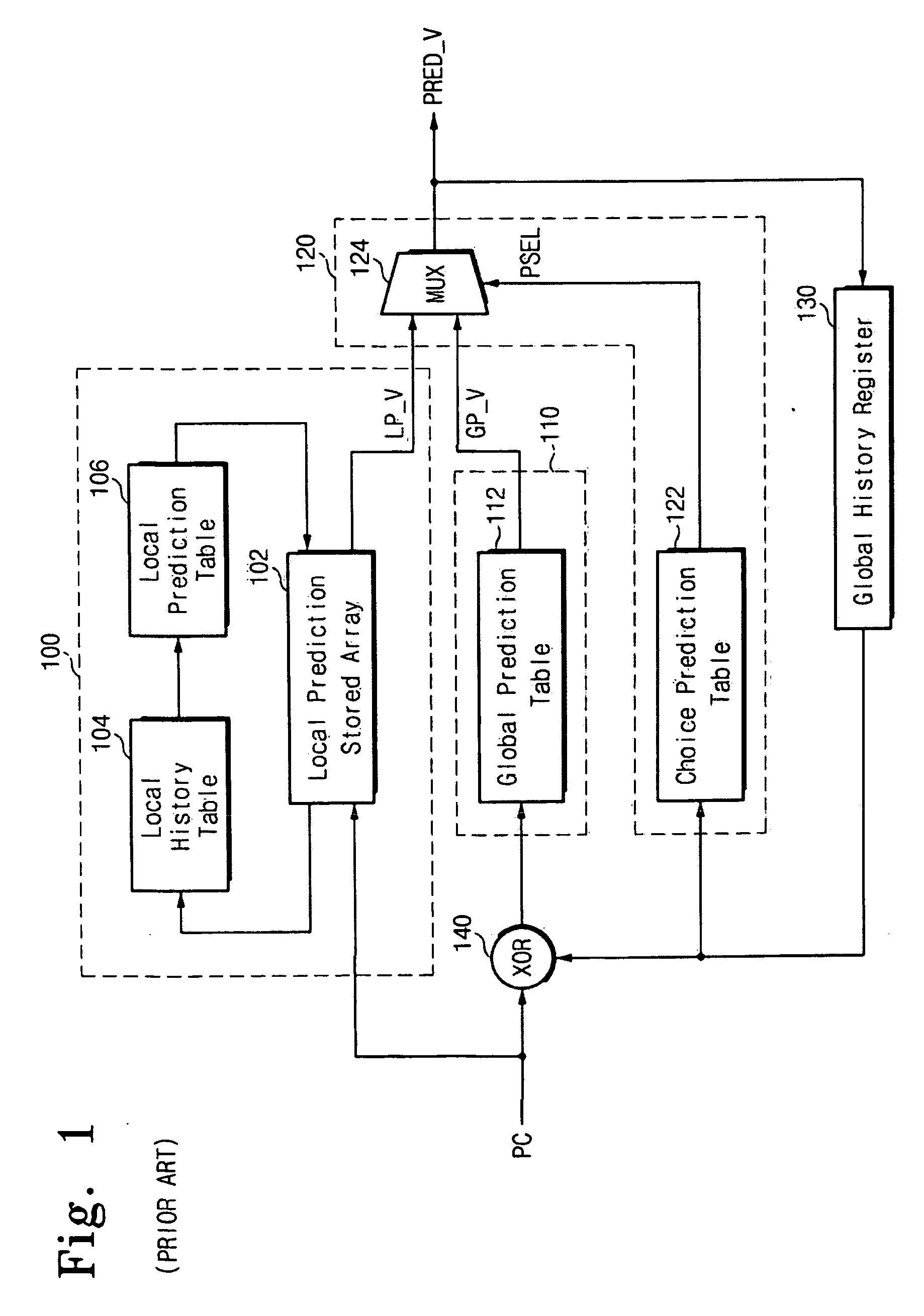 Branch prediction apparatus and method for low power consumption