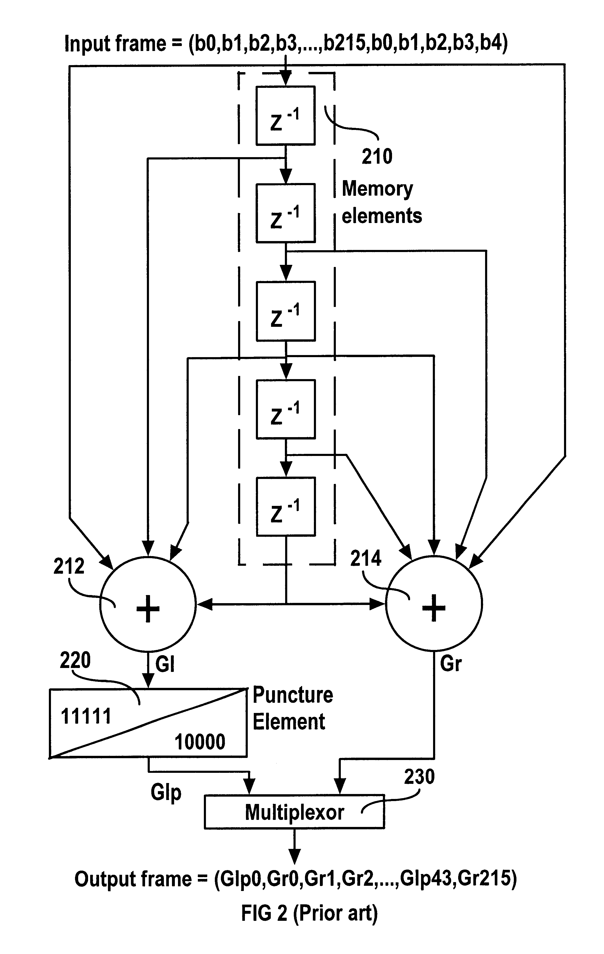 Method and apparatus for channel decoding of tail-biting convolutional codes