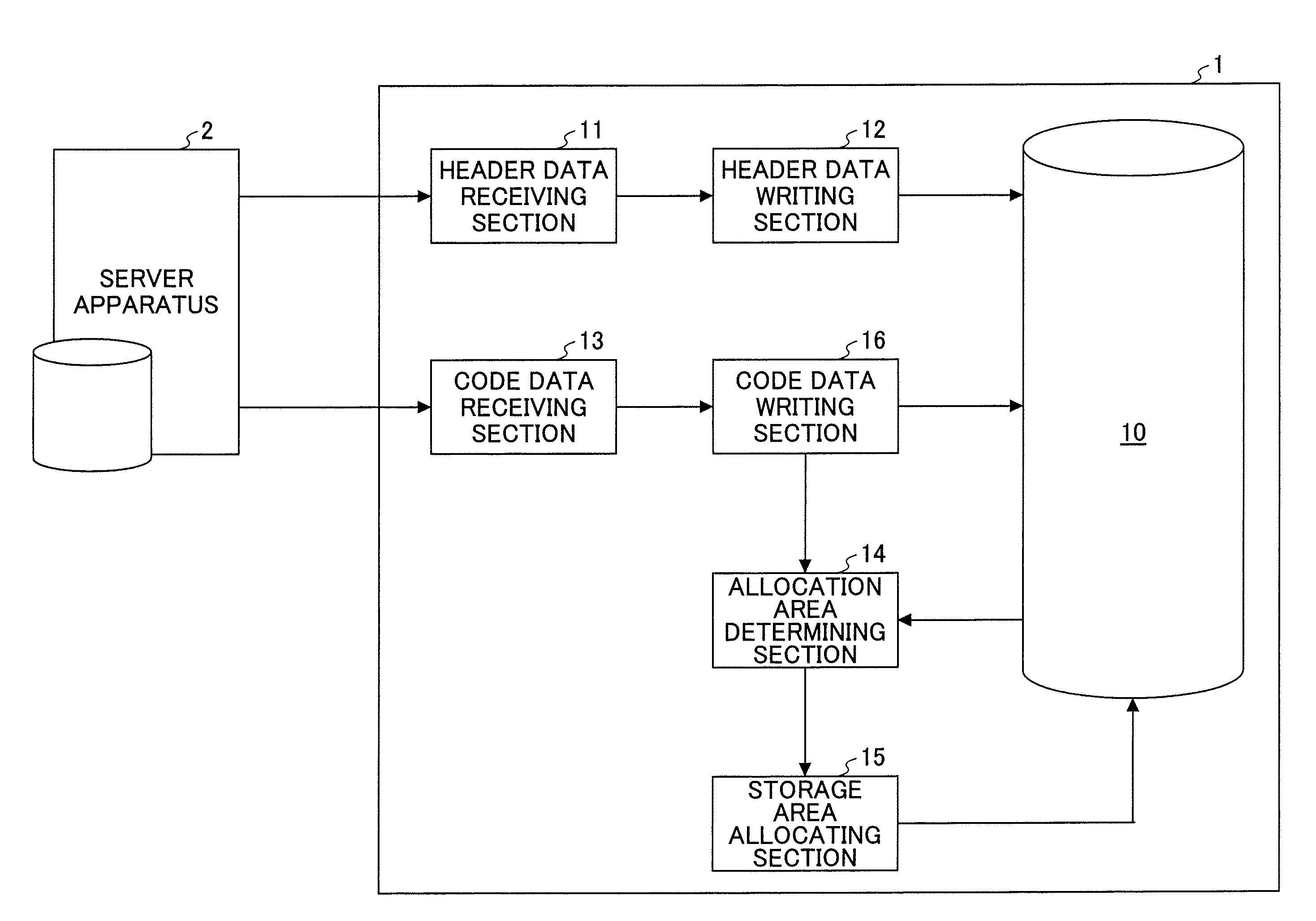 File access system