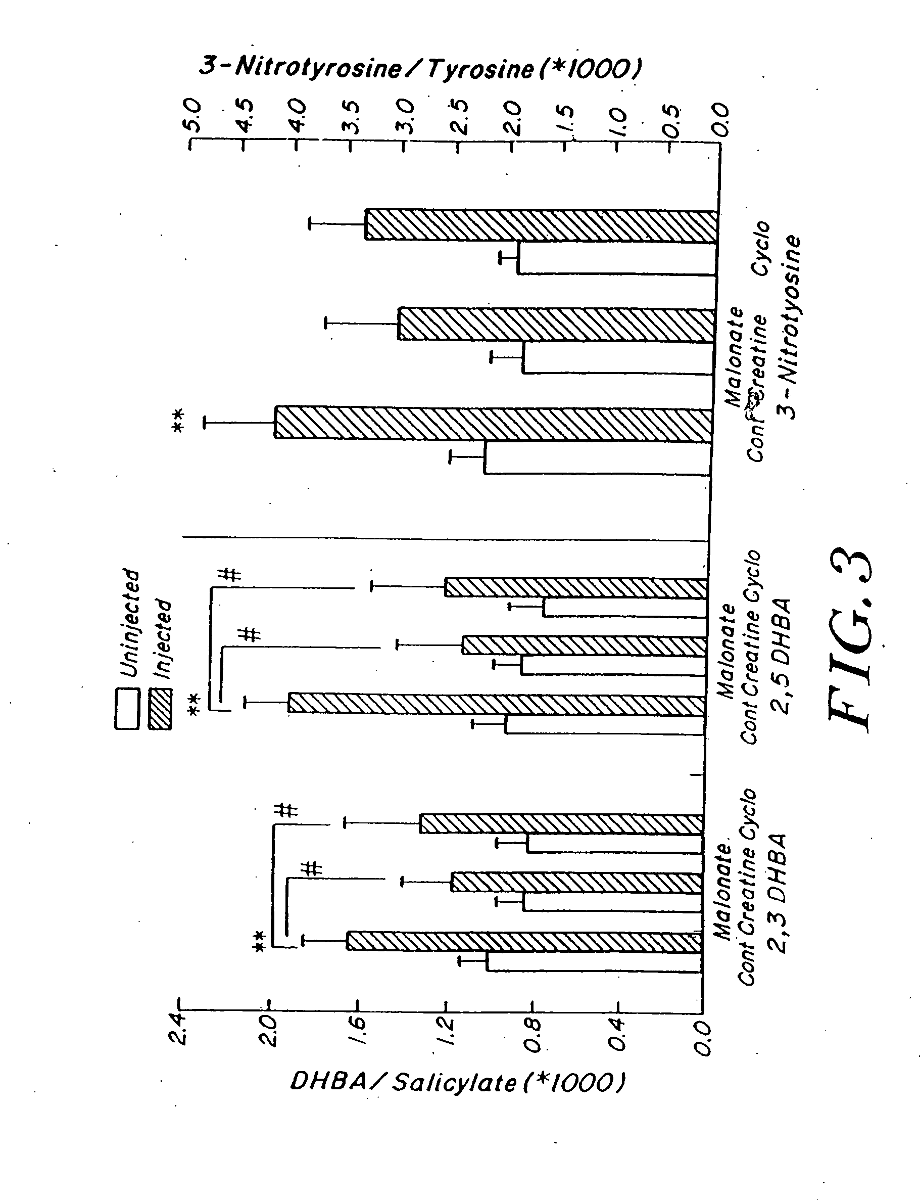 Use of creatine or creatine compounds for skin preservation