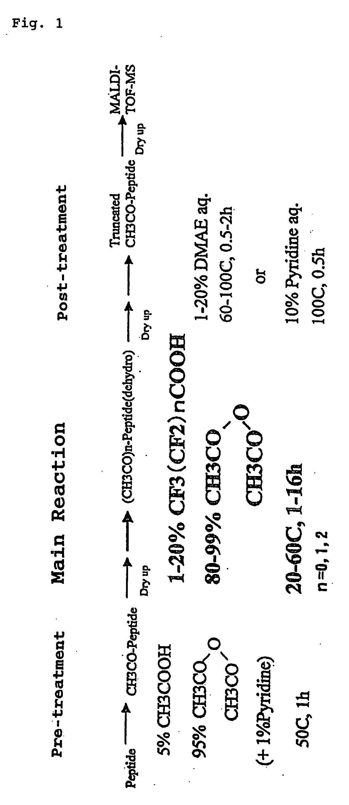 Method for analyzing c-terminal amino acid sequence of peptide using mass spectrometry