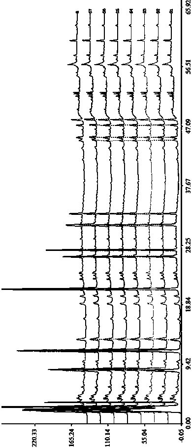 Detection method of fingerprint spectrum of astragalus membranaceus and poria cocos kidney invigoration tablet and obtained fingerprint spectrum of astragalus membranaceus and poria cocos kidney invigoration tablet