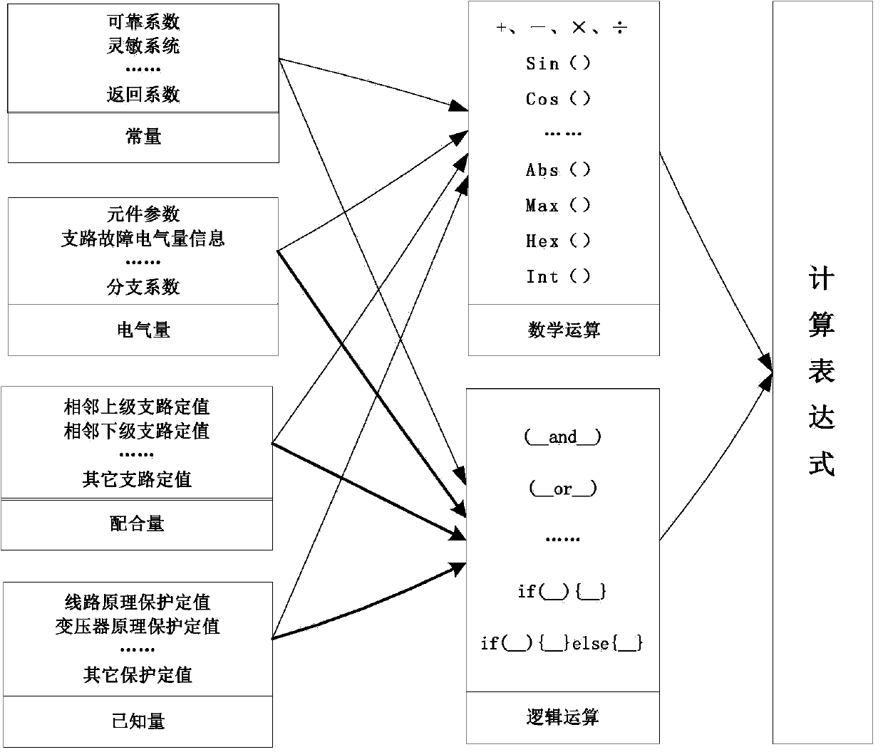 Grid-related power plant relay protection fixed value risk evaluation system based on expert system