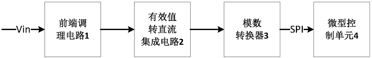 True virtual value measurement method and circuit for random waveform