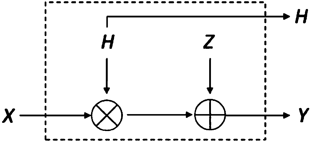 Coding method, device and equipment