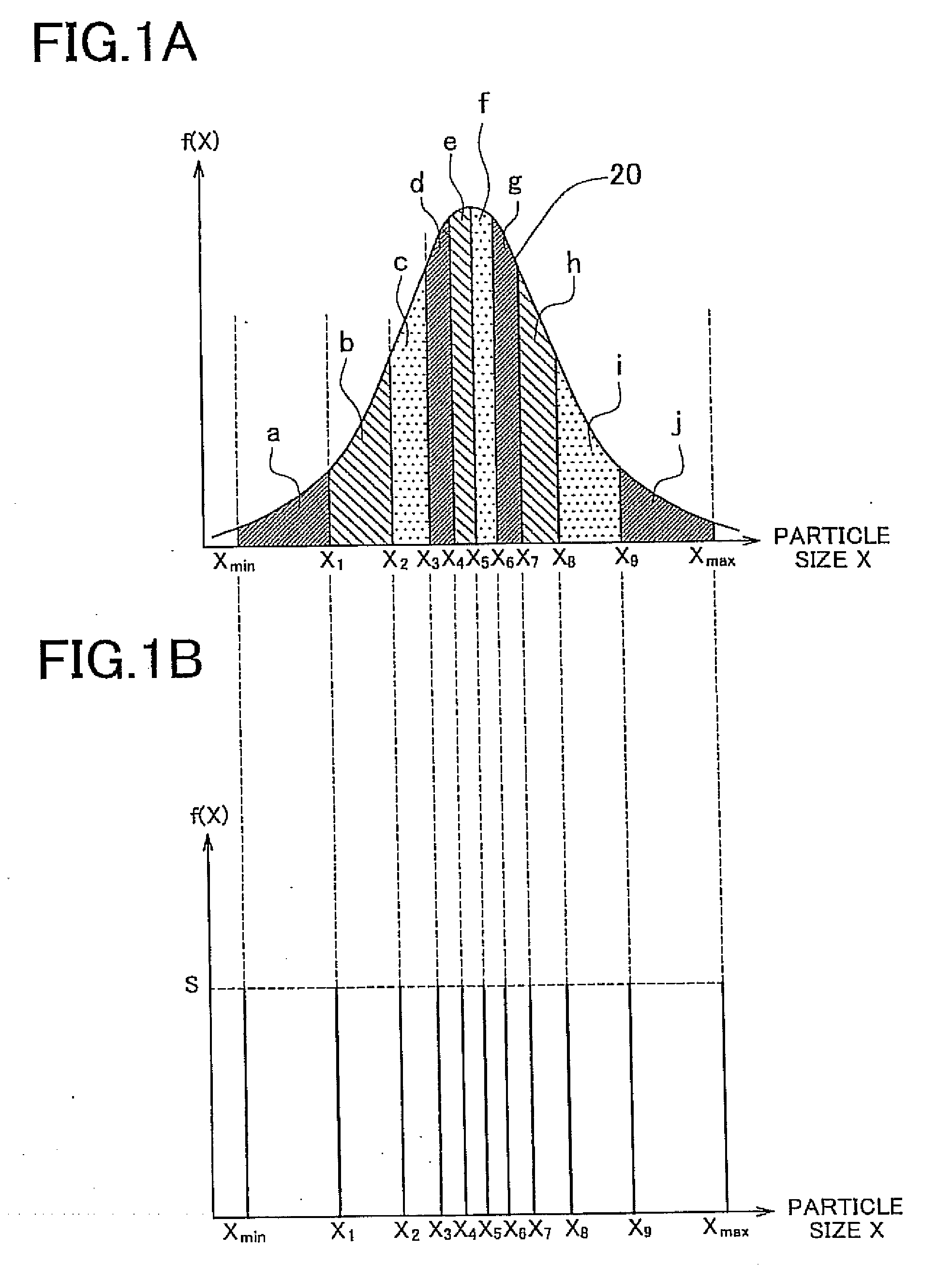 Method of creating particle size distribution model, method of predicting degradation of fuel cell catalyst using the method of creating particle size distribution model, and method of controlling fuel cell using the method of predicting degradation of fuel cell catalyst