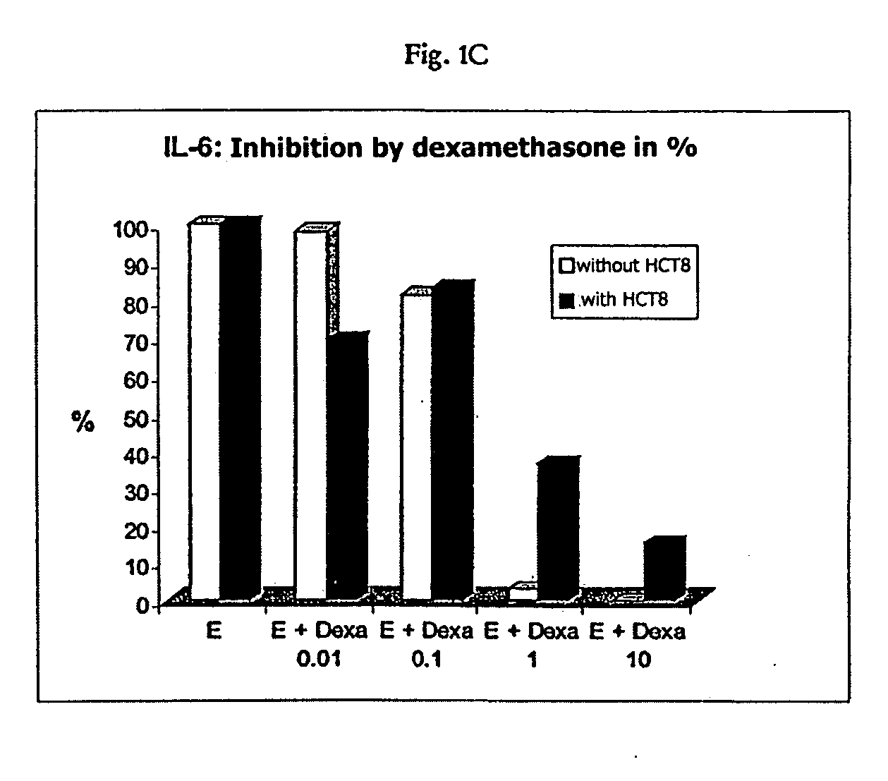 Combination of the application of antibodies for immunostimulation together with glucocorticoids