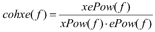 An Adaptive Echo Cancellation Method